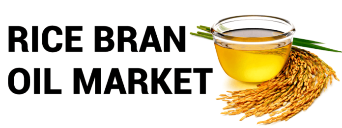 Rice Bran Oil is a Versatile Ingredient Utilized in Various Industries. The Rice Bran Oil Market is expected to Expand Dramatically in Recent Years with 9.09% CAGR through 2033 | Future Market Insights, Inc.
