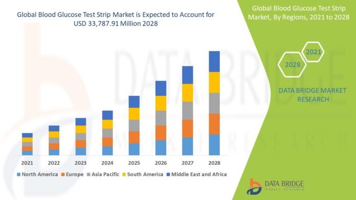 Glucose Monitoring Devices Market Growth Accelerating with Rising Prevalence of Diabetes Globally: Future Market Insights, Inc..