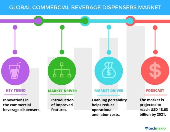 Commercial Beverage Dispenser Market is anticipated to reach a valuation of US$ 1,700 Million by 2033, at a CAGR of 6.1% | Future Market Insights, Inc.