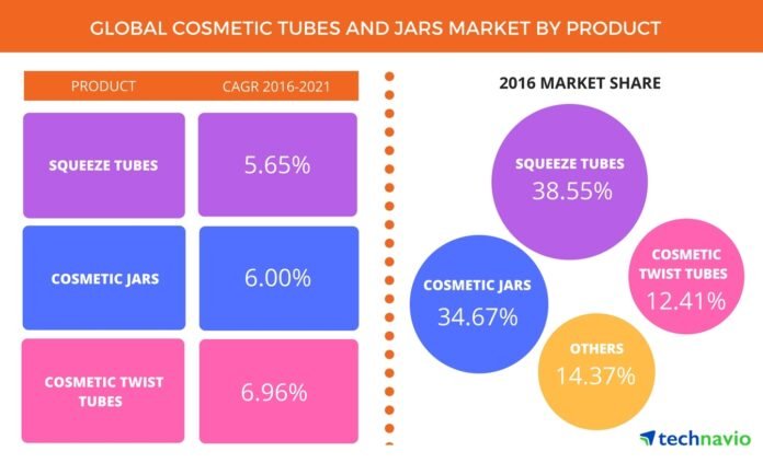 Glowing Growth: The Surging Demand for Cosmetic Tubes Market Forecast to Reach US$ 4,288.3 million by 2033 | Future Market Insights, Inc.