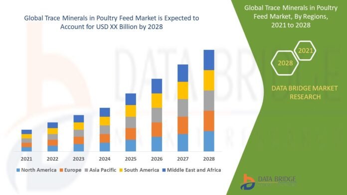 Combined Sales of Layer Pads Market Expected to Cross US$ 2,111.8 billion by 2033; Long Distance Shipping Surges the Demand for Layer Pads | Future Market Insights, Inc.